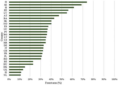 Forest certification and economic insights: a European perspective